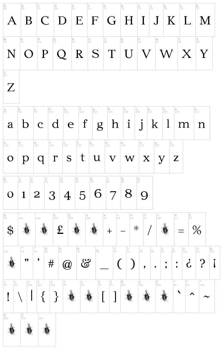 Edmundsbury Serif font map